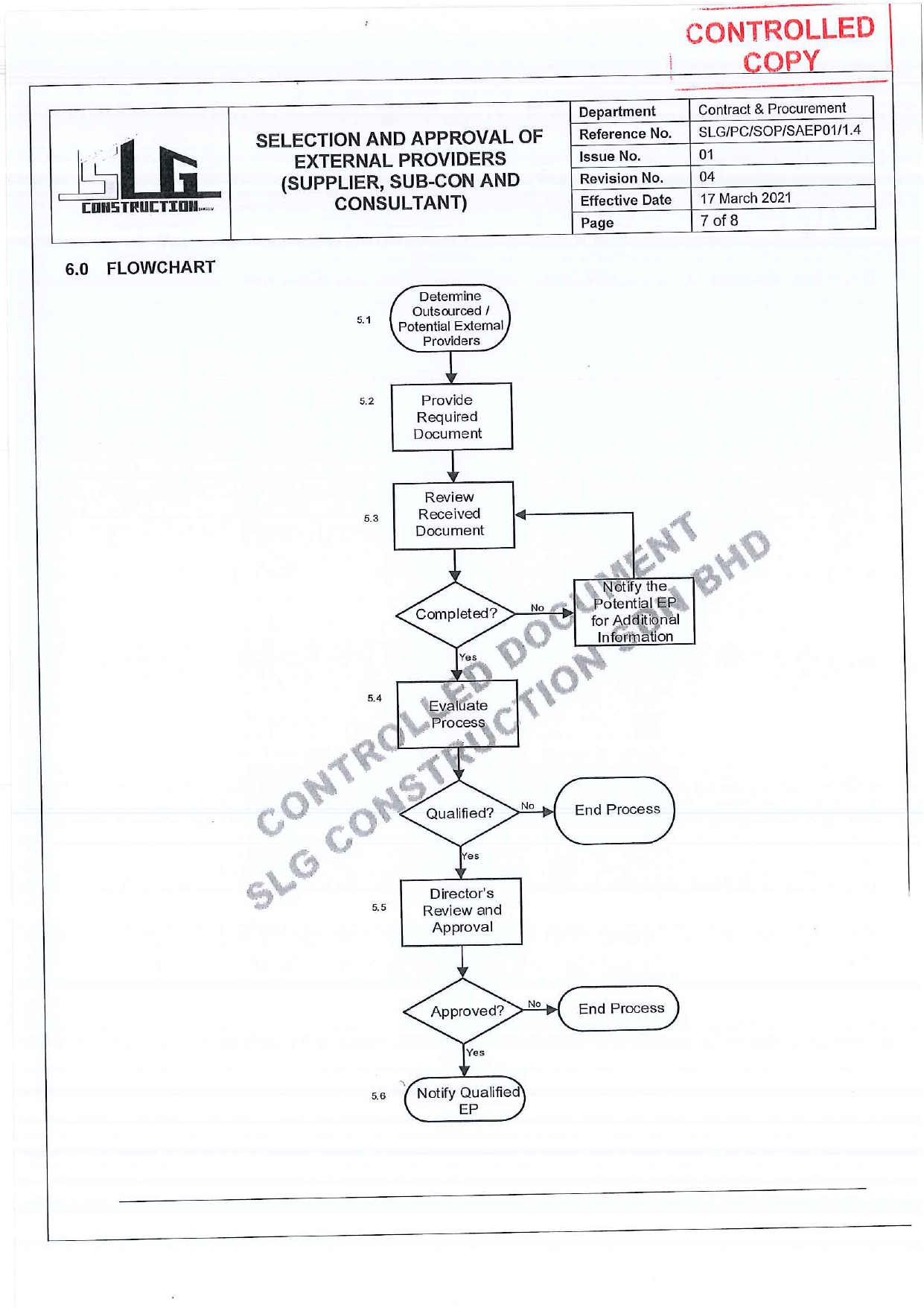 SLG-PRO-SOP Page 7